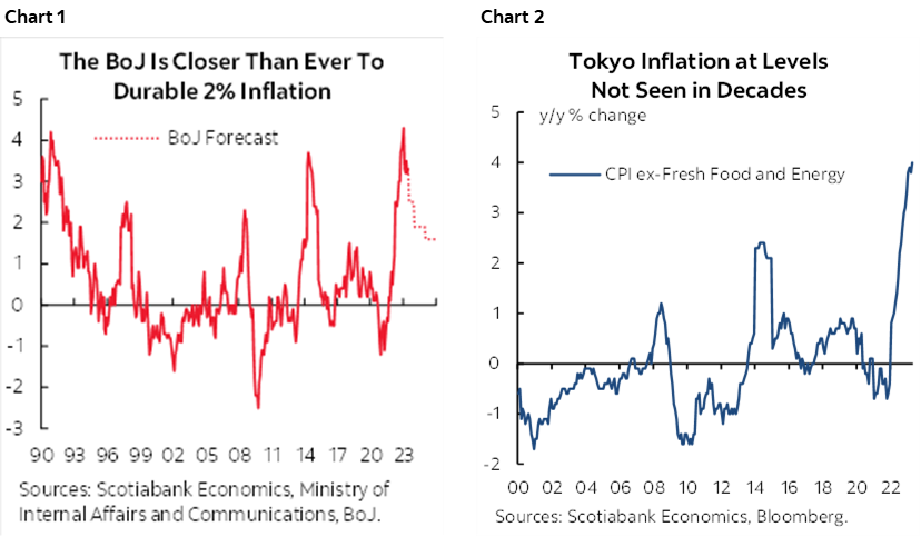 Chart 1: The BoJ is Closer Than Ever To Durable 2% Inflation; Chart 2: Tokyo Inflation at Levels Not Seen in Decades
