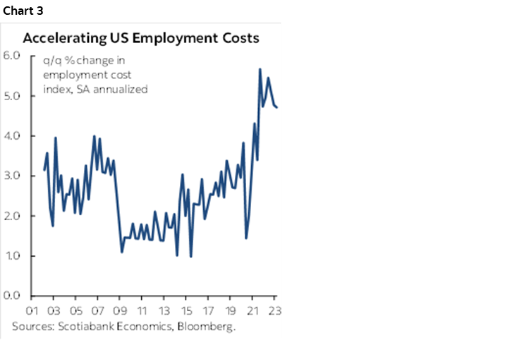 Chart 3: Accelerating US Employment Costs