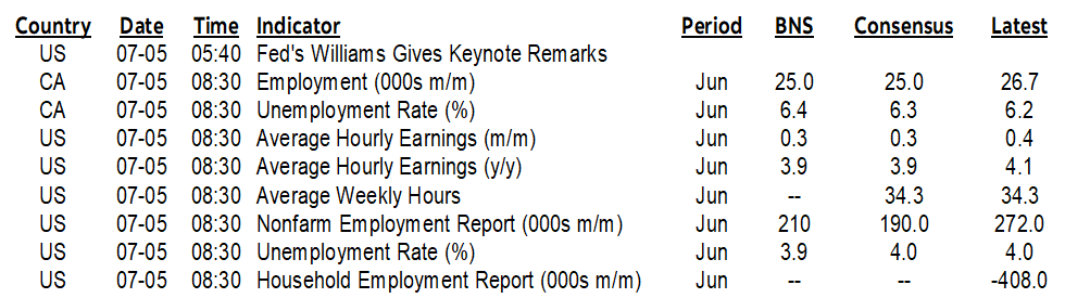 ON DECK FOR FRIDAY, JULY 5