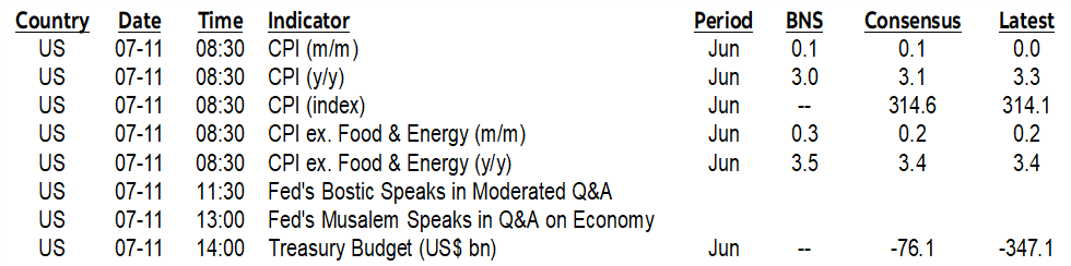 ON DECK FOR THURSDAY, JULY 11