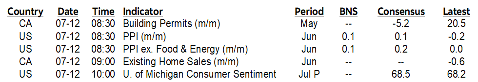 ON DECK FOR FRIDAY, JULY 12