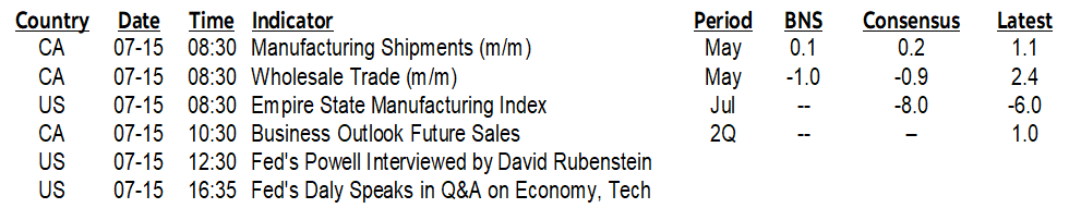 ON DECK FOR MONDAY, JULY 15