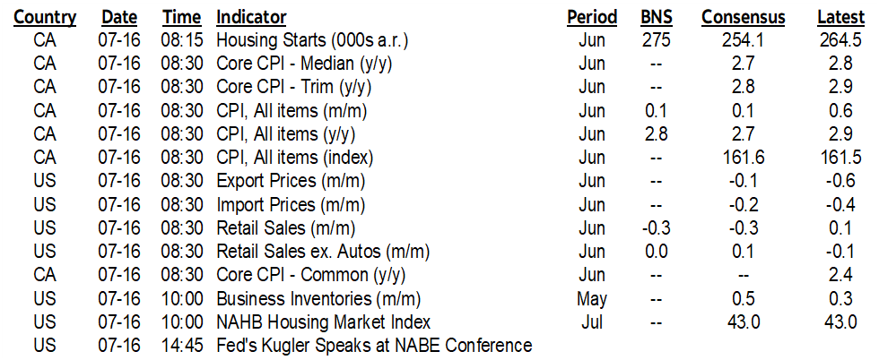 ON DECK FOR TUESDAY, JULY 16