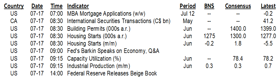 ON DECK FOR WEDNESDAY, JULY 17