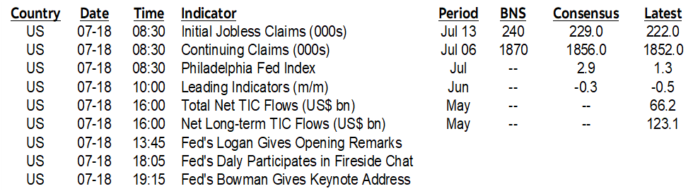 ON DECK FOR THURSDAY, JULY 18