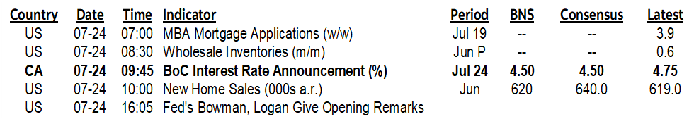 ON DECK FOR WEDNESDAY, JULY 24