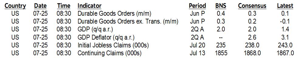 ON DECK FOR THURSDAY, JULY 25