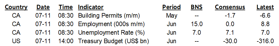 ON DECK FOR FRIDAY, JULY 11
