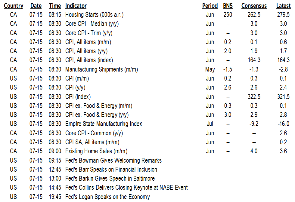 ON DECK FOR TUESDAY, JULY 15