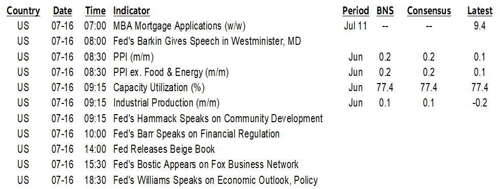 ON DECK FOR WEDNESDAY, JULY 16