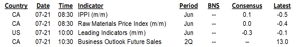 ON DECK FOR MONDAY, JULY 21