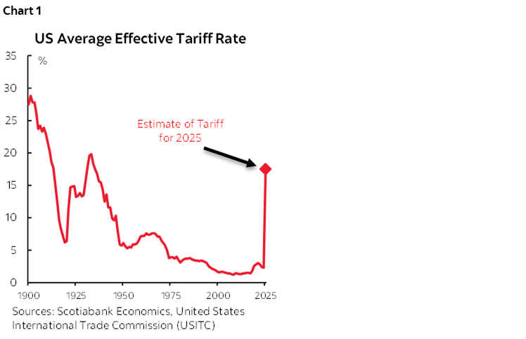 Chart 1: US Average Effective Tariff Rate