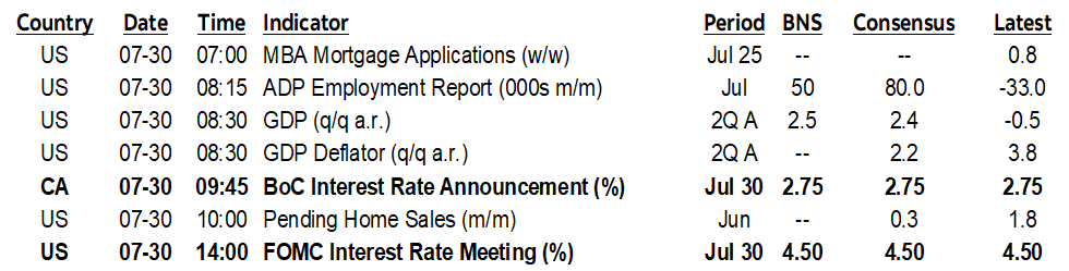 ON DECK FOR WEDNESDAY, JULY 30