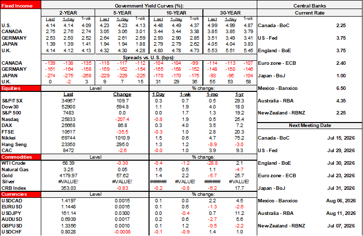 Rates Table