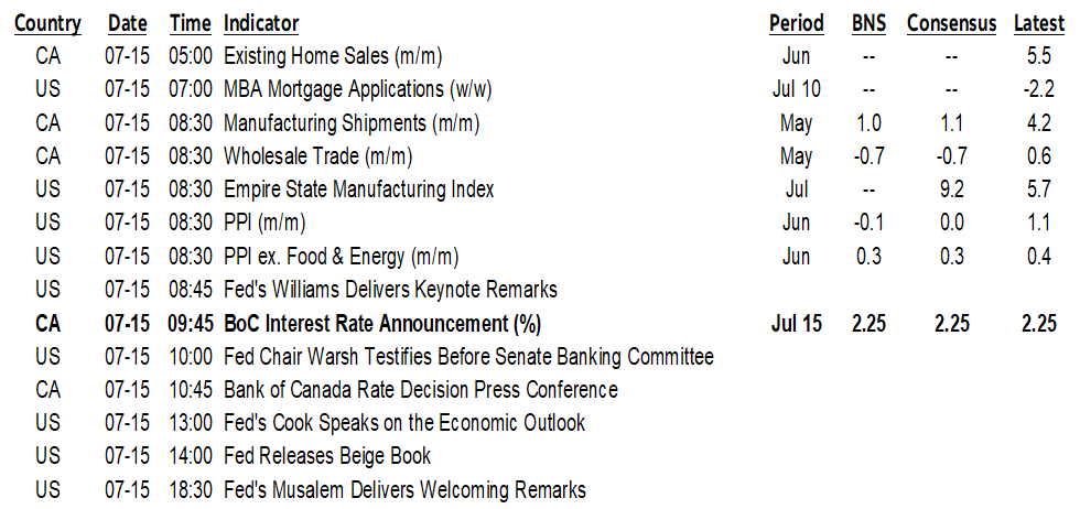 ON DECK FOR WEDNESDAY, JULY 15th