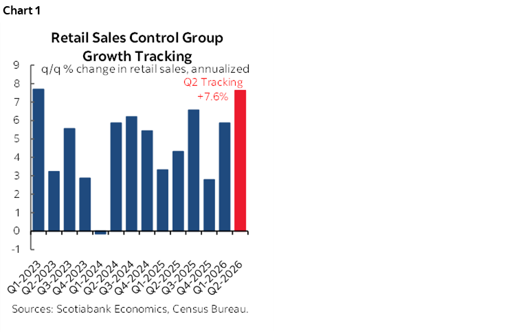 Chart 1: Retail Sales Control Group Growth Tracking