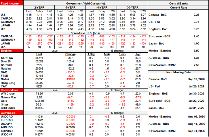 Rates Table