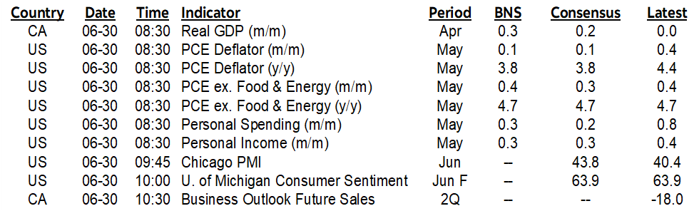 ON DECK FOR FRIDAY, JUNE 30