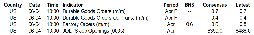 ON DECK FOR TUESDAY, JUNE 4