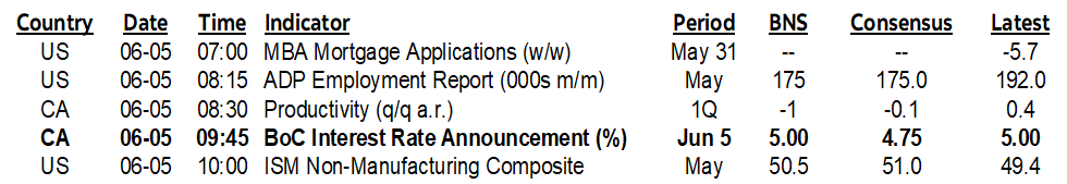 ON DECK FOR WEDNESDAY, JUNE 5