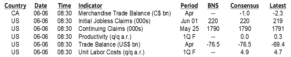 ON DECK FOR THURSDAY, JUNE 6