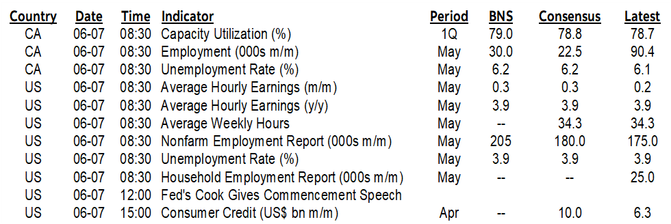 ON DECK FOR FRIDAY, JUNE 7