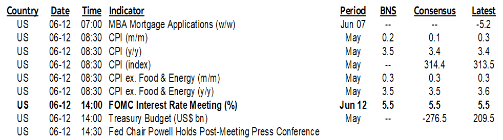 ON DECK FOR WEDNESDAY, JUNE 12