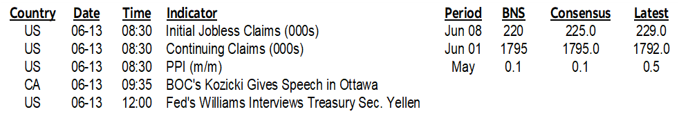 ON DECK FOR THURSDAY, JUNE 13