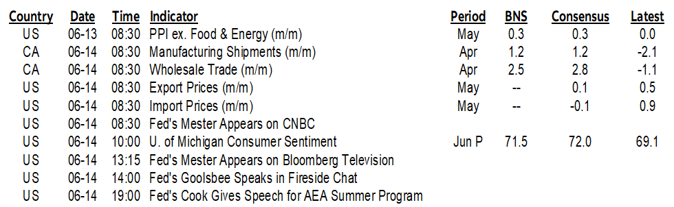 ON DECK FOR FRIDAY, JUNE 14