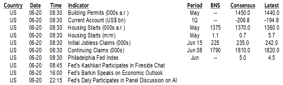 ON DECK FOR THURSDAY, JUNE 20