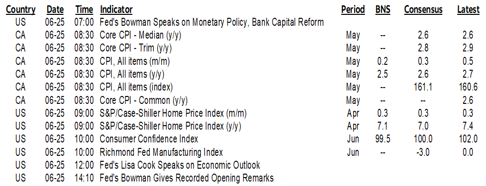 ON DECK FOR TUESDAY, JUNE 25