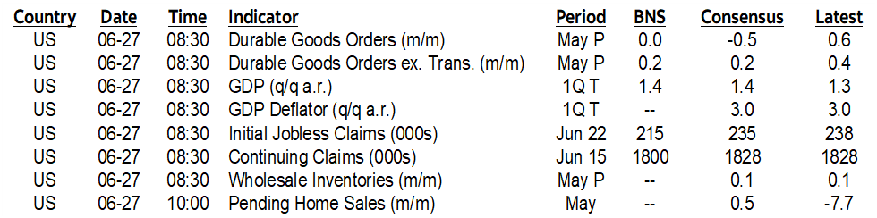 ON DECK FOR THURSDAY, JUNE 27