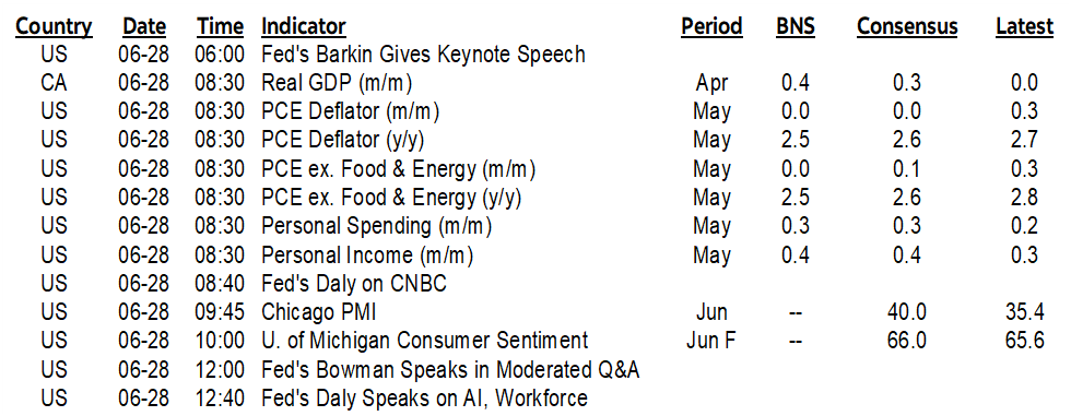 ON DECK FOR FRIDAY, JUNE 28