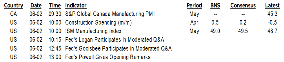 ON DECK FOR MONDAY, JUNE 2