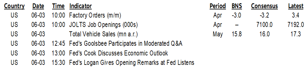 ON DECK FOR TUESDAY, JUNE 3