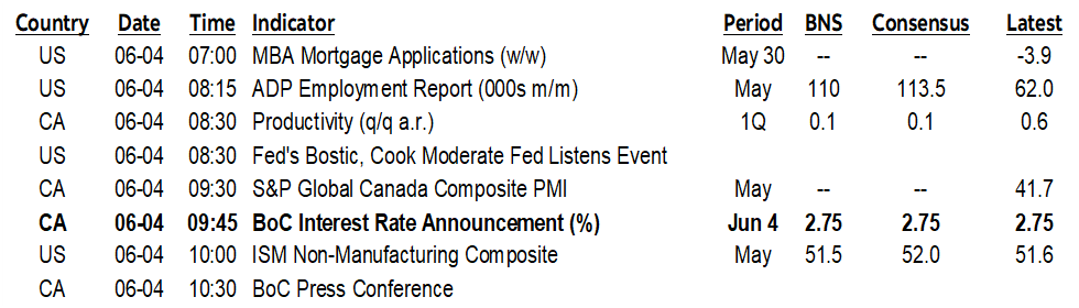 ON DECK FOR WEDNESDAY, JUNE 4