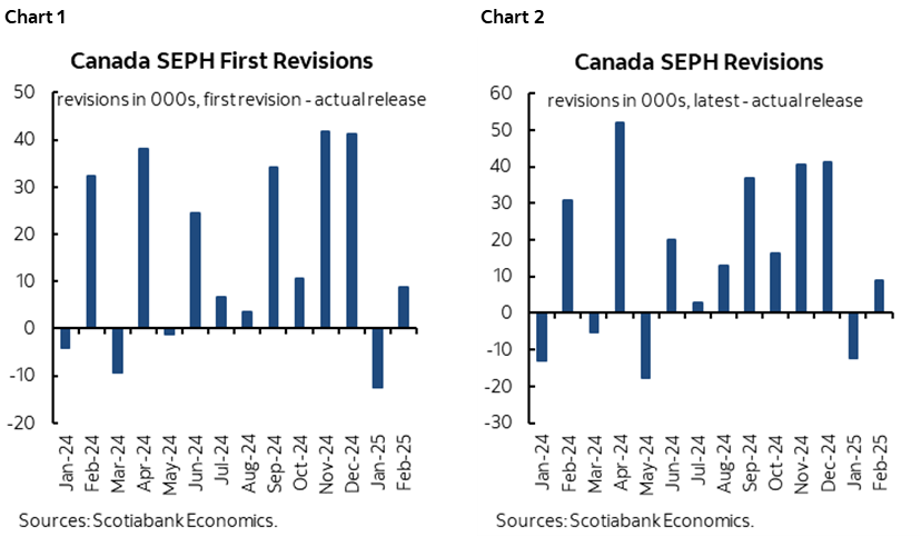Chart 1: Canada SEPH First Revisions; Chart 2: Canada SEPH Revisions