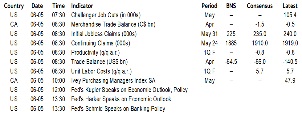 ON DECK FOR THURSDAY, JUNE 5