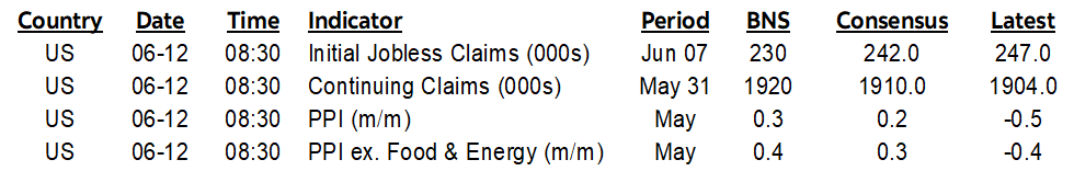 ON DECK FOR THURSDAY, JUNE 12