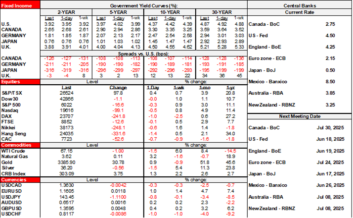 Rates Table