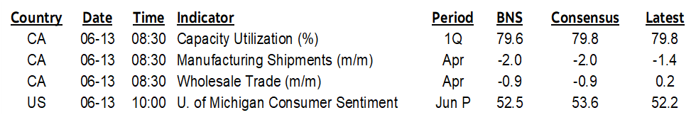 ON DECK FOR FRIDAY, JUNE 13