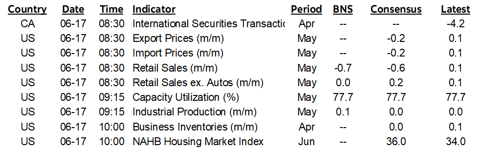ON DECK FOR TUESDAY, JUNE 17