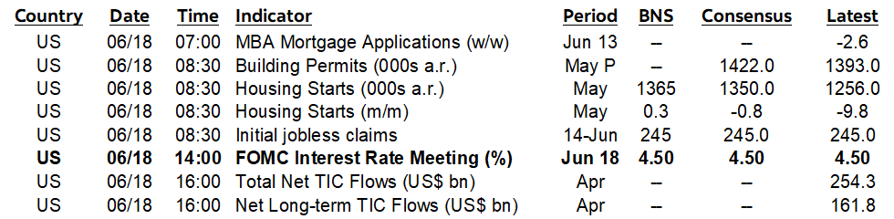 ON DECK FOR WEDNESDAY, JUNE 18