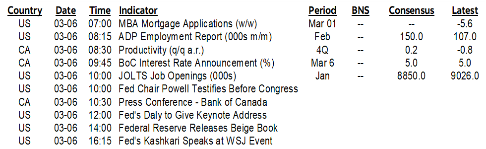 ON DECK FOR WEDNESDAY, MARCH 6