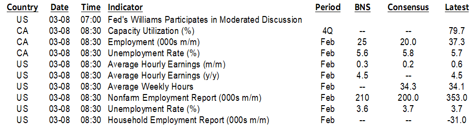 ON DECK FOR FRIDAY, MARCH 8