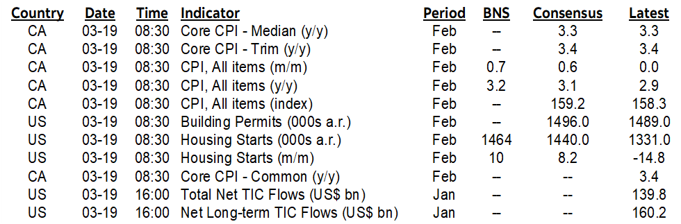 ON DECK FOR TUESDAY, MARCH 19