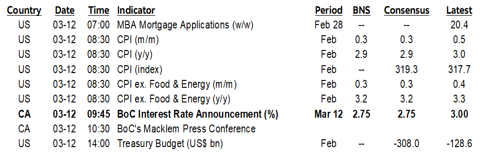 ON DECK FOR WEDNESDAY, MARCH 12