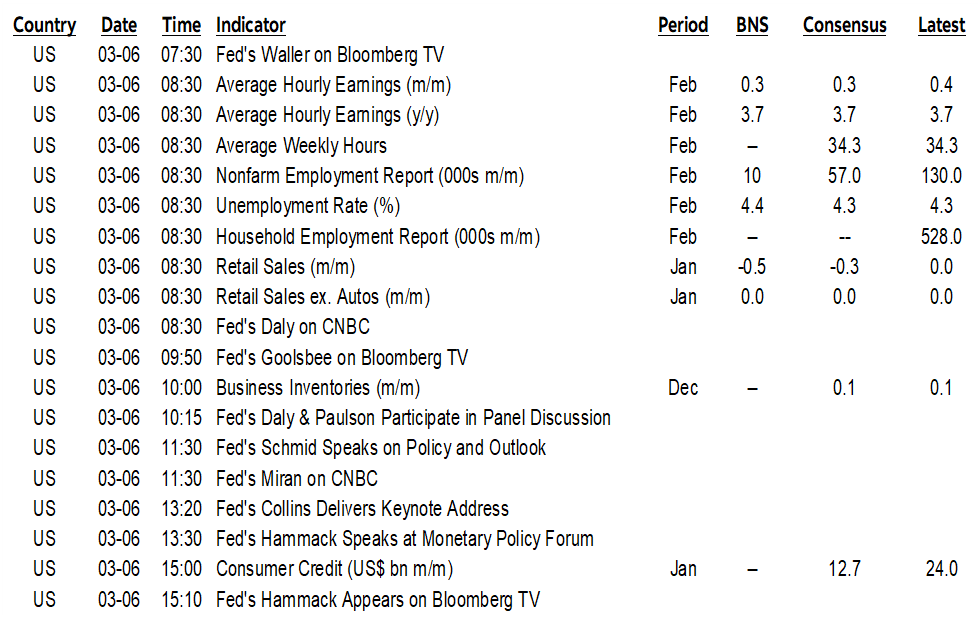 ON DECK FOR FRIDAY, MARCH 6th