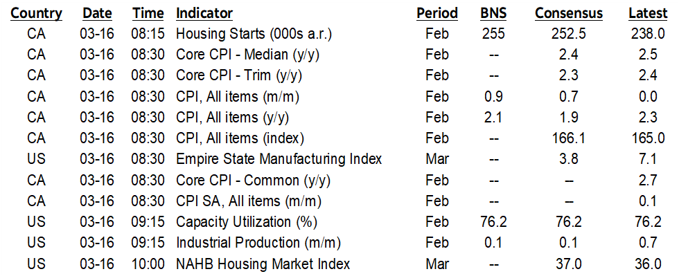 ON DECK FOR MONDAY, MARCH 16th