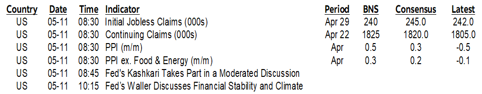 ON DECK FOR THURSDAY, MAY 11